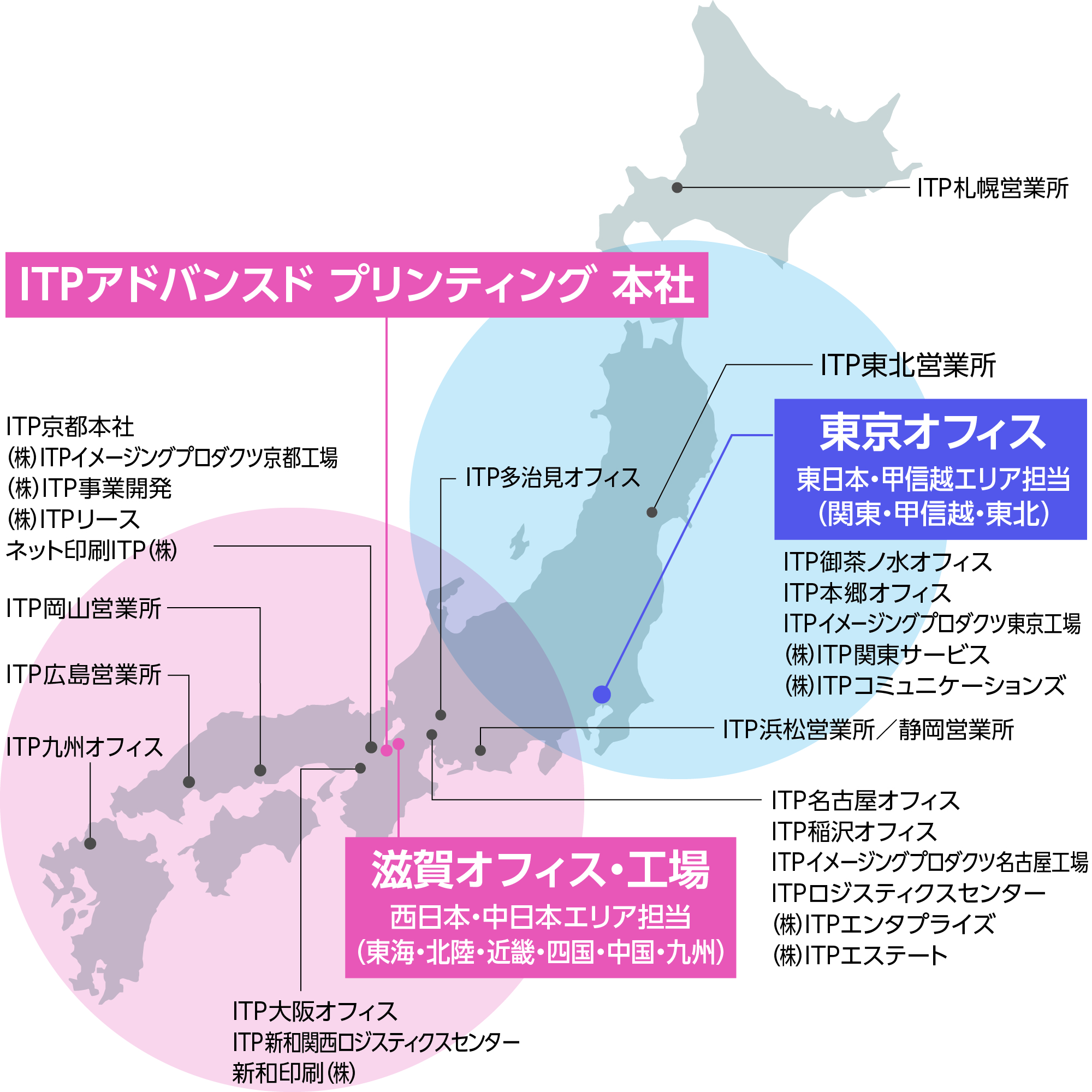 グループ概要イメージ画像